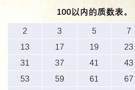 100到200以内的合数