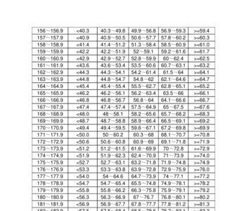 初三学生平均身高体重多少