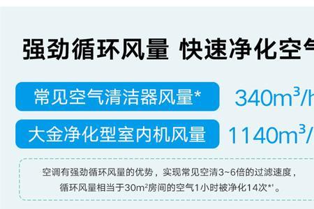 挂壁式空调内机能竖着装