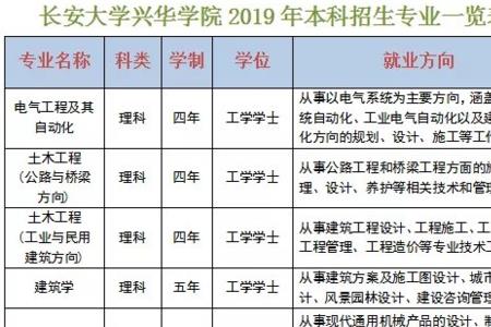 长安大学属于几本