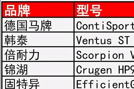 马牌tcgold和倍耐力P1