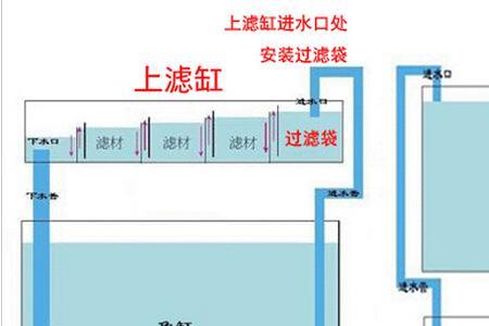 底滤鱼缸三重水位高低怎么调整