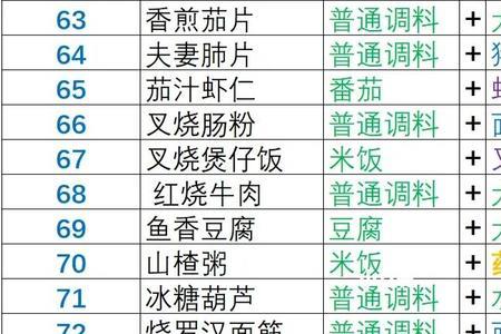 盛世芳华里的拔丝茄子怎么做