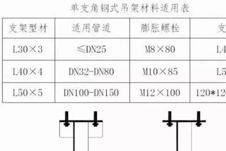 消防用角钢国家标准