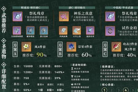 原神空值得培养吗