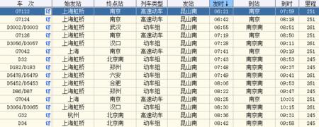 火车多长时间一班