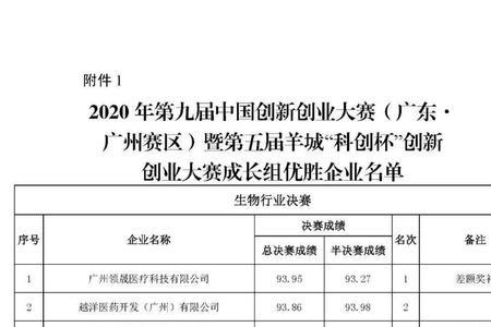 广州有儿童成长补贴吗