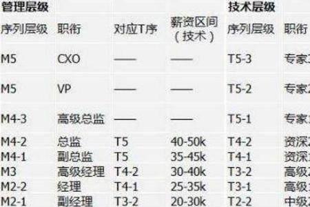 京东绩效a和b有啥区别