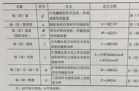 sn是什么计量单位