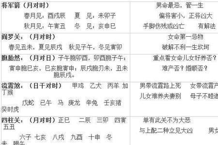 八字中长生是什么意思