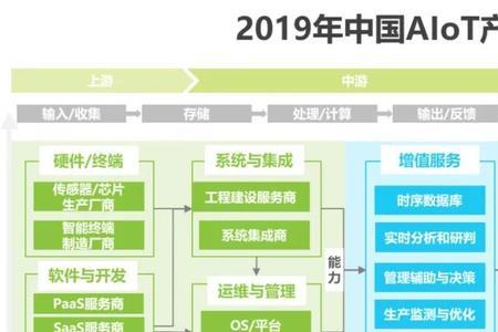 工业物联网的产业链