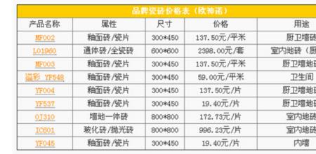 欧睿传奇瓷砖怎么样