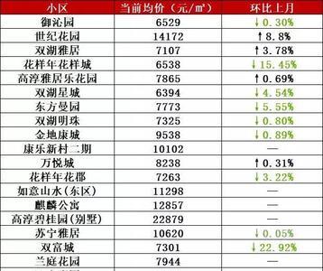 为什么南京六合的房价便宜
