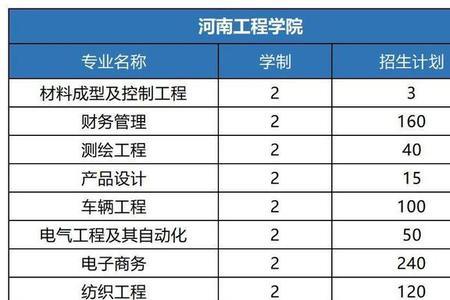 河南水利水电工程大学几本