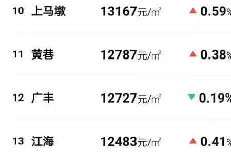 无锡房价便宜吗