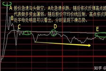 抛底价是啥意思
