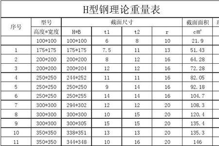 10号不锈钢槽钢一米重量是多少