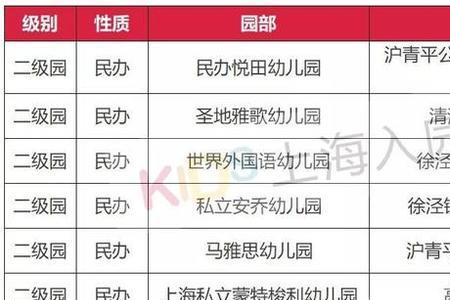 上海上幼儿园托班最小几岁