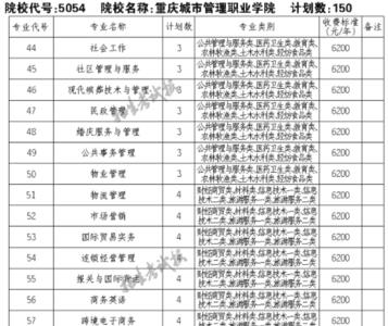 开设城市管理专业的大学有哪些