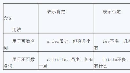 little后面有形容词吗