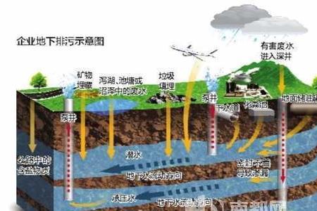 地下水什么季节水质最好