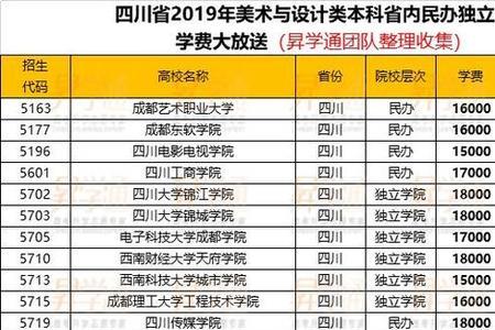 双流艺术学院学费