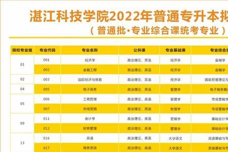 厦门理工学院招编导生吗