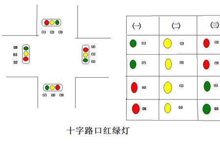 扫码器红绿灯一直亮是什么原因