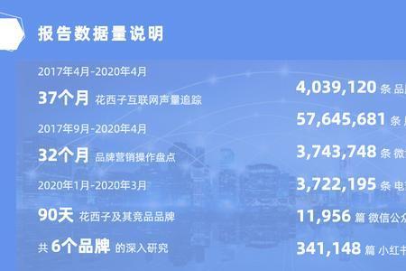 品牌溢价率计算公式
