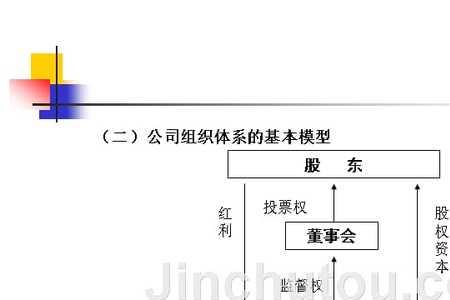 法人监事董事谁大