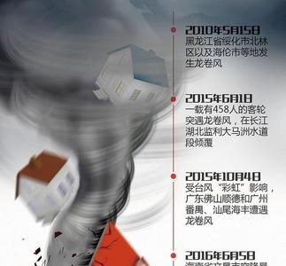 龙卷风的吸力有多大