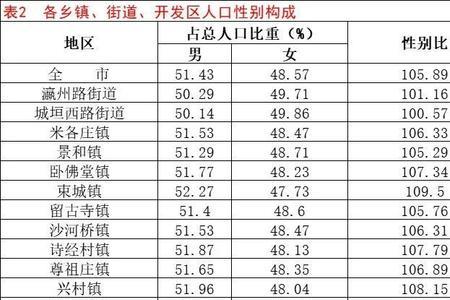 仰姓人口有多少