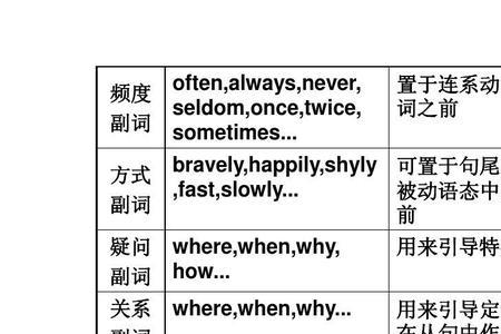 move形容词和副词