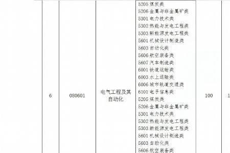 2022年潍坊取暖费收取时间