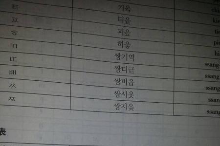 汉字的音标怎么写