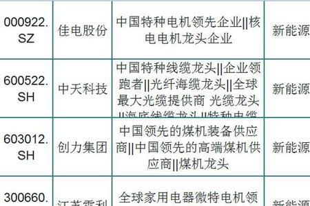 北科大能源动力类哪个专业好