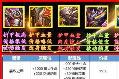 王者无尽合成方法