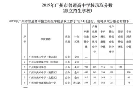 广州中考各批次录取比例