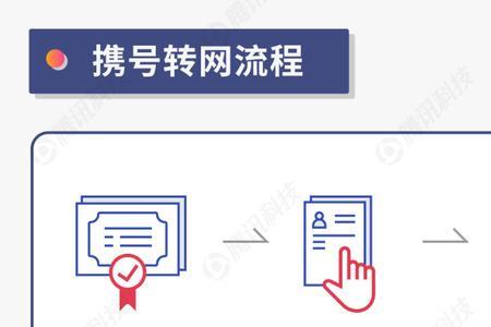 携号转网一定要线上办理吗