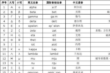 通孔符号读音