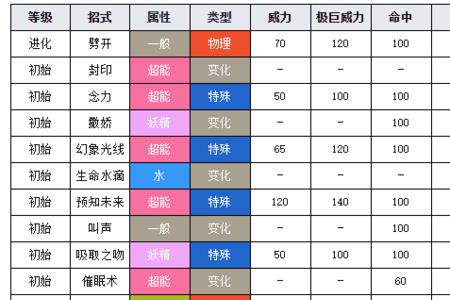 剑盾罗丝雷朵值得培养么