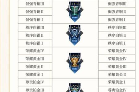 S29王者荣耀能复制名字吗