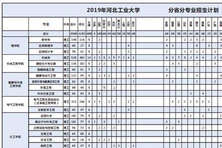 河北工业技术大学在河北排名
