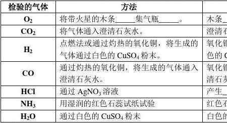 高中化学常见的非气体