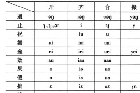 韵母是阿的字