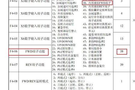 变频器面板一闪一闪无法启动