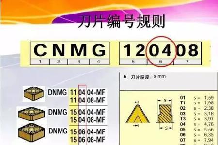求数控刀具命名规则和含义