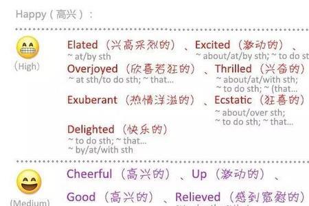 能同时跟at 和with搭配的英语单词