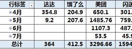 送外卖一个小时赚多少