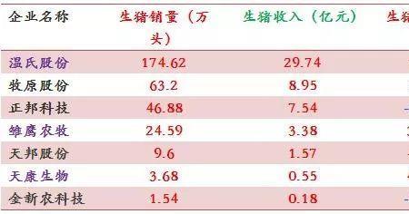 牧原集团的猪卖给谁